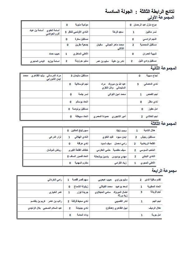 ligue-iii-resultats-6eme-journee